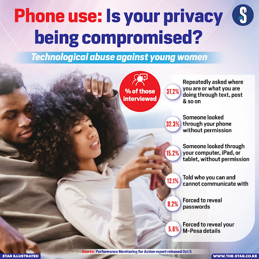 Phone use Is your privacy being compromised(02)