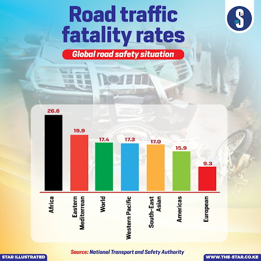 Road traffic fatality rates: Global road safety situation